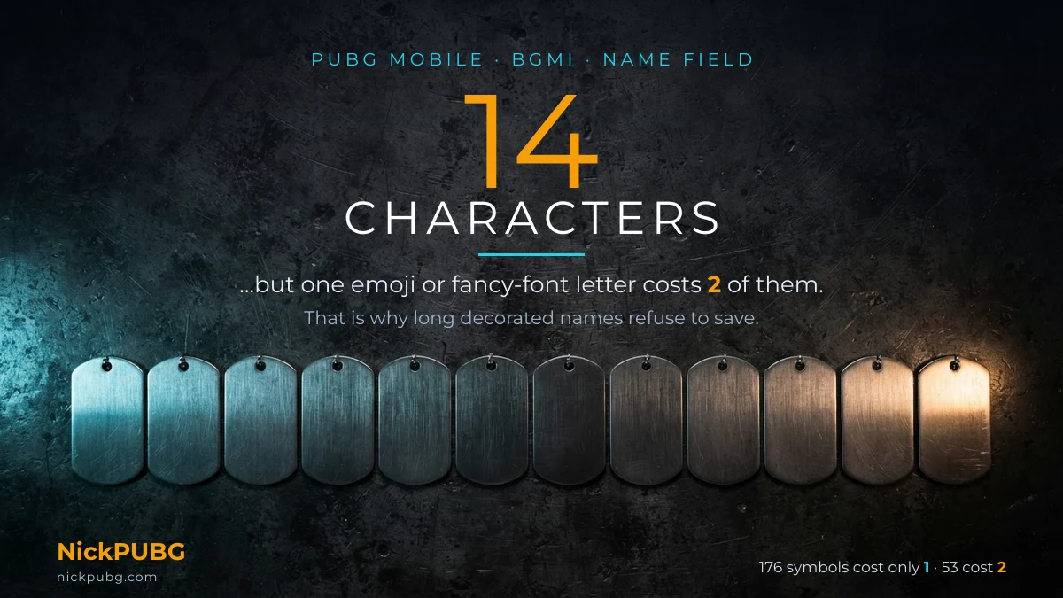 BGMI and PUBG name symbols character limit: 14 characters, one emoji costs 2